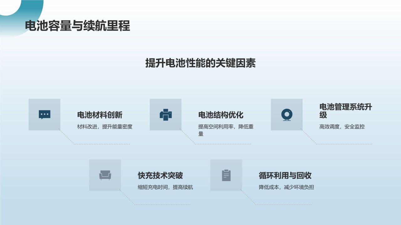 新能源汽车前景展望