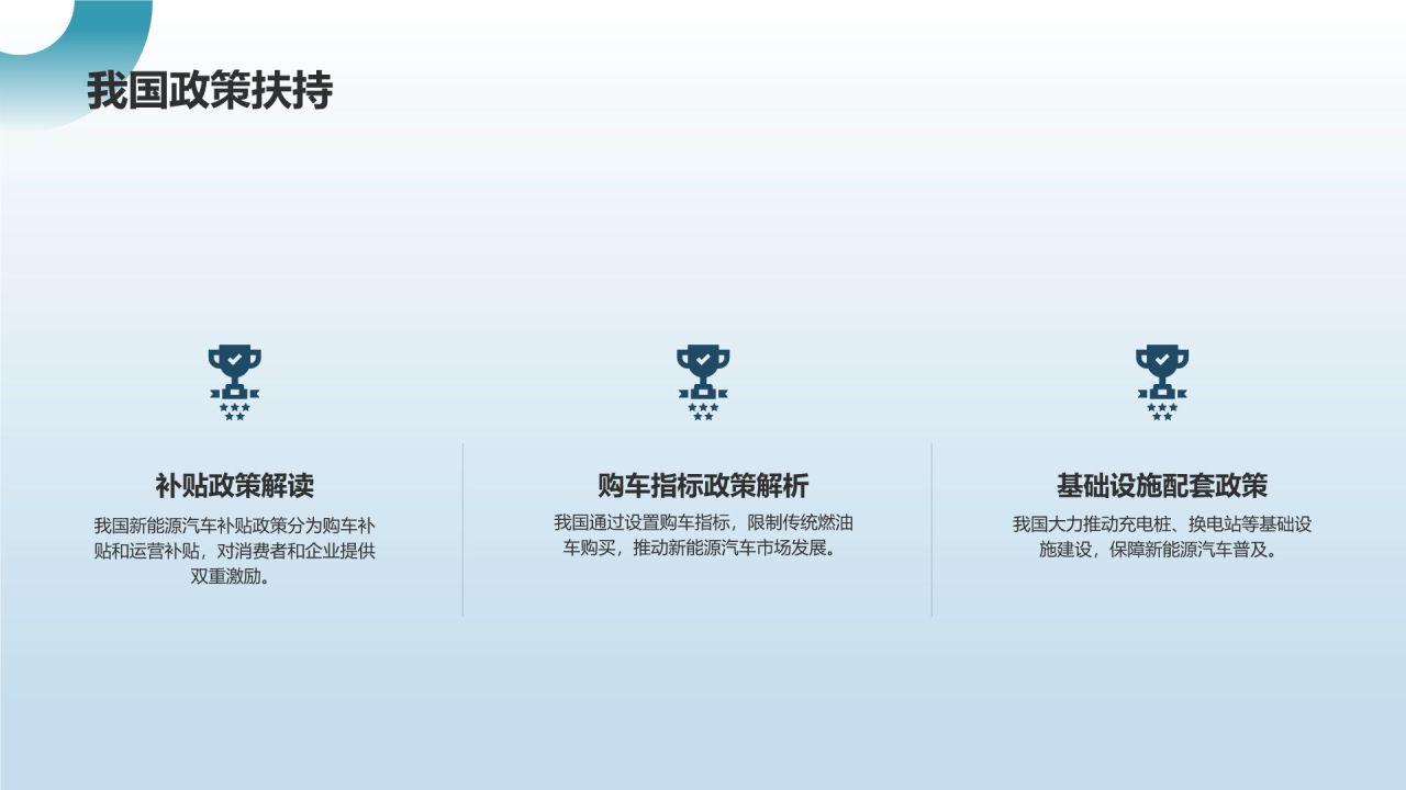 新能源汽车前景展望