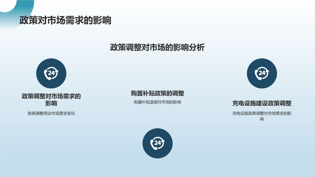 新能源汽车前景展望