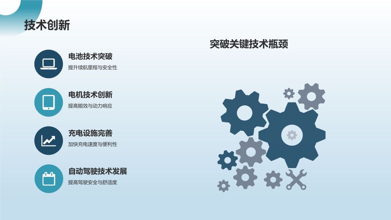 新能源汽车前景展望
