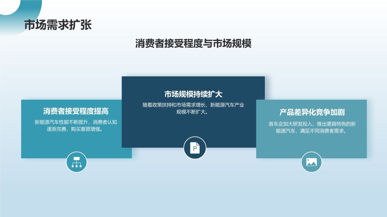 新能源汽车前景展望