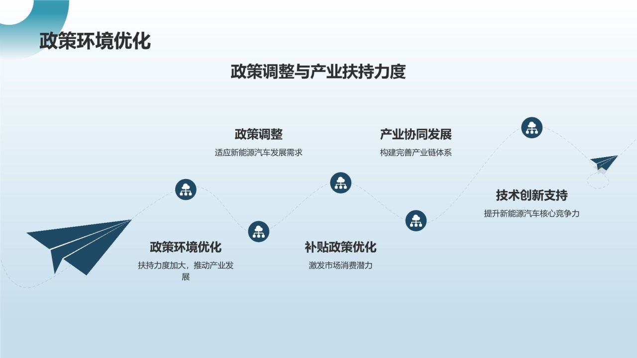 新能源汽车前景展望
