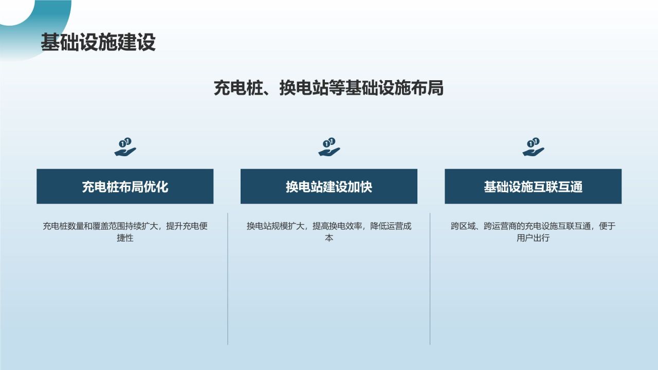 新能源汽车前景展望
