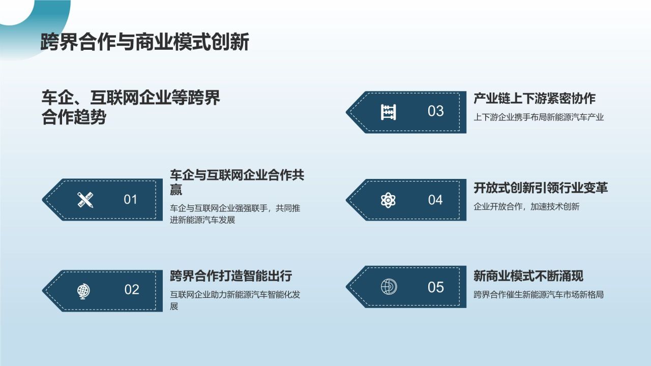 新能源汽车前景展望