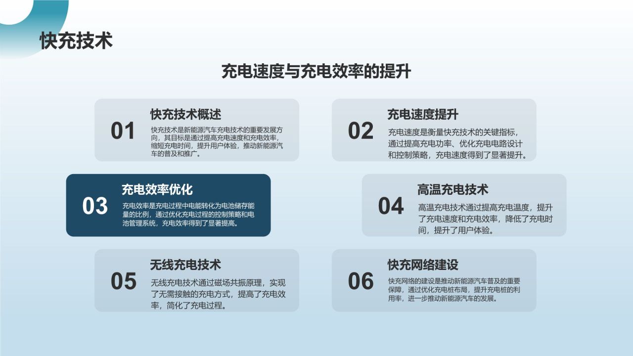 新能源汽车前景展望
