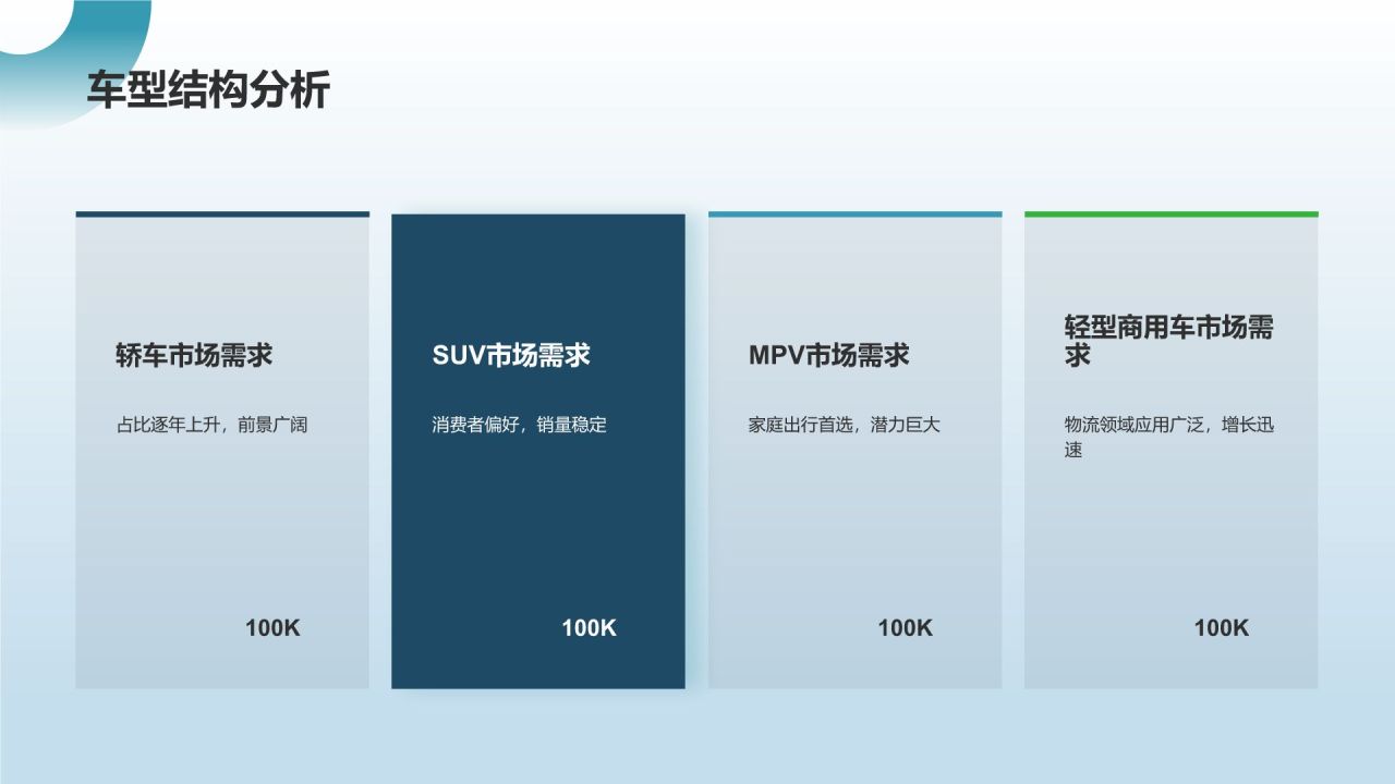 新能源汽车前景展望