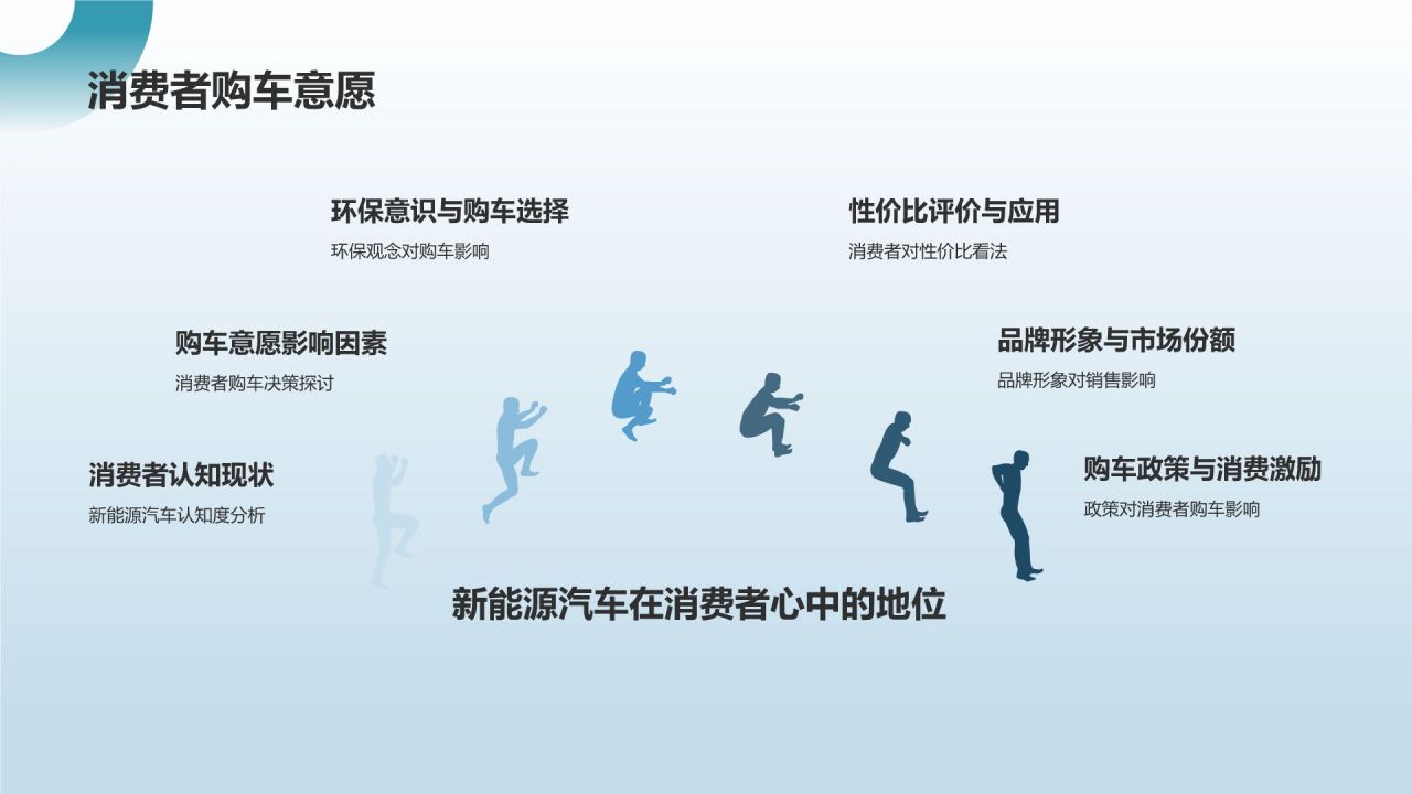 新能源汽车前景展望