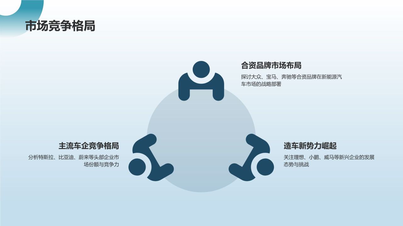 新能源汽车前景展望