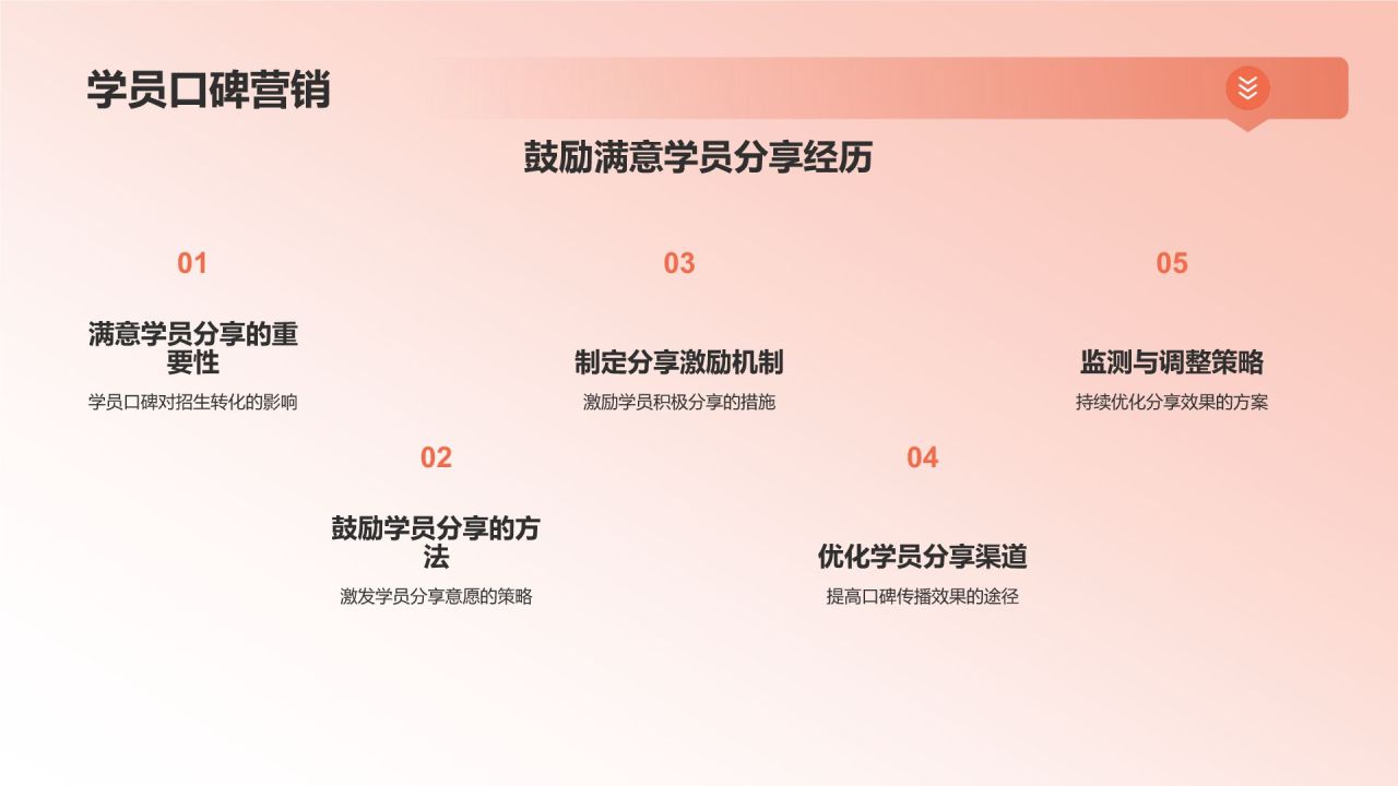 营销策略在教育活动中的应用