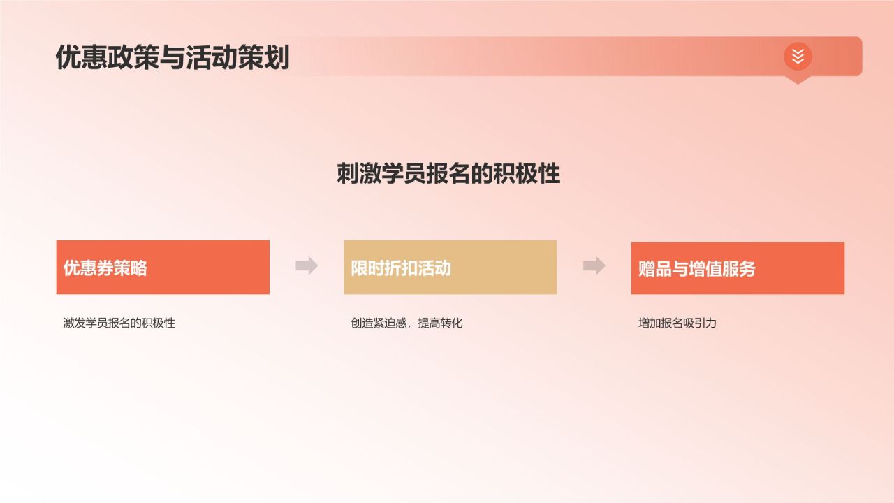营销策略在教育活动中的应用