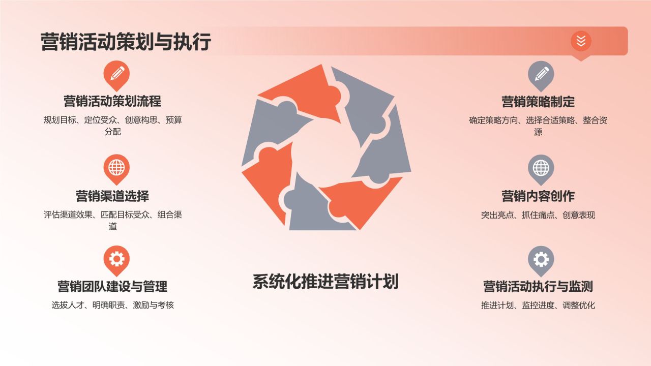 营销策略在教育活动中的应用