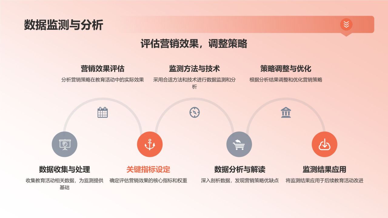 营销策略在教育活动中的应用