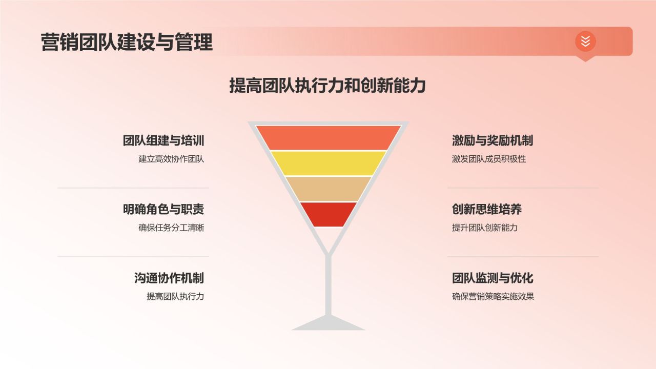 营销策略在教育活动中的应用