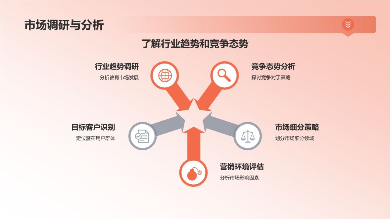 营销策略在教育活动中的应用