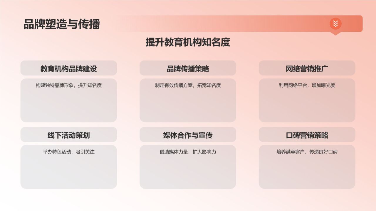 营销策略在教育活动中的应用