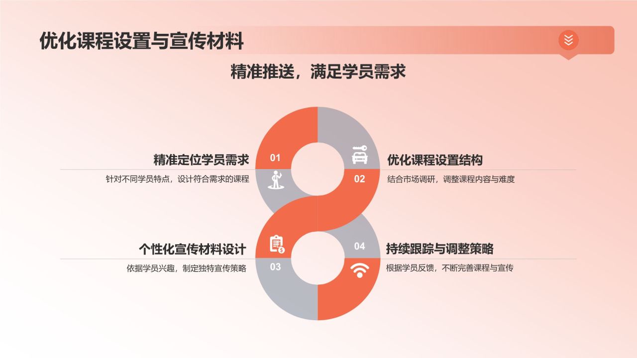 营销策略在教育活动中的应用