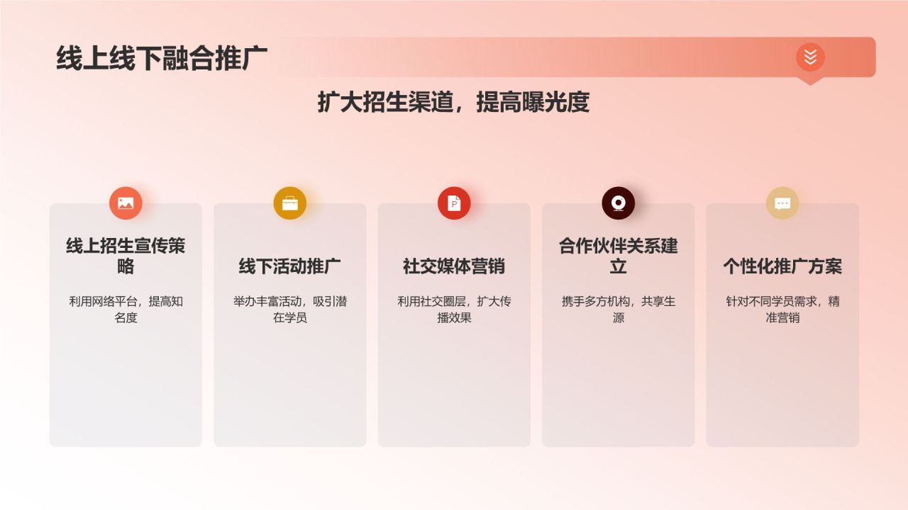 营销策略在教育活动中的应用