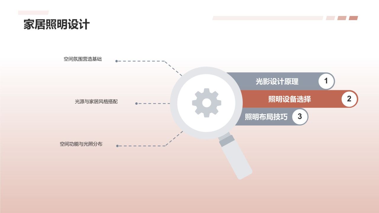 家居庆典，璀璨熠熠