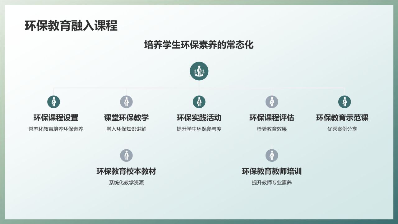 环保教育进校园