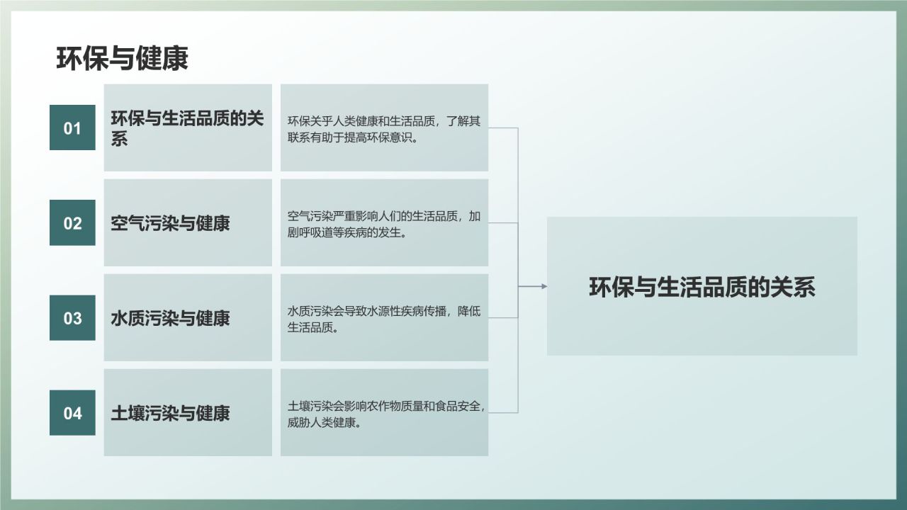 环保教育进校园