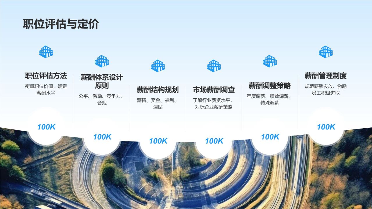 人力资源咨询