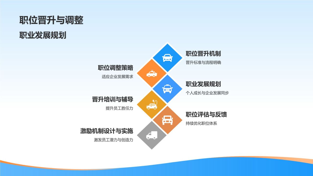 人力资源咨询
