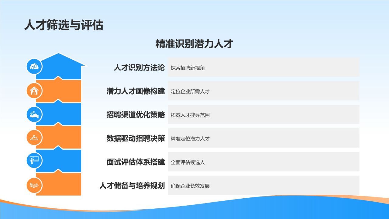 人力资源咨询