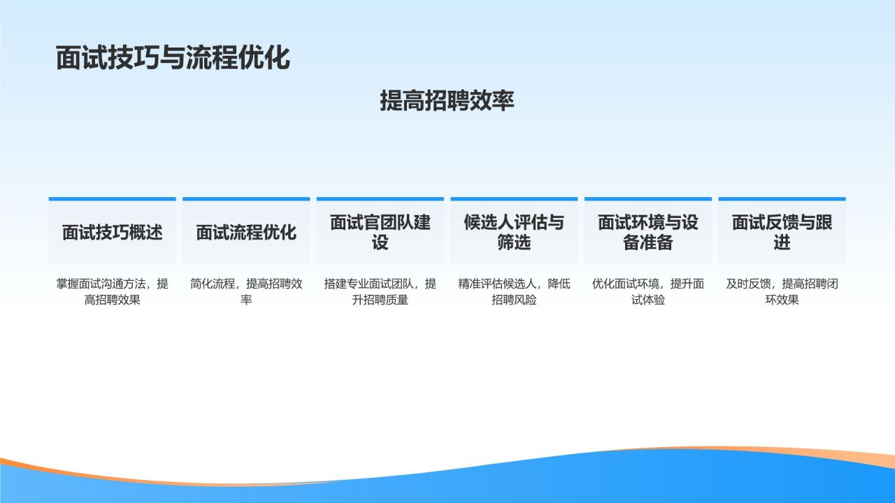 人力资源咨询