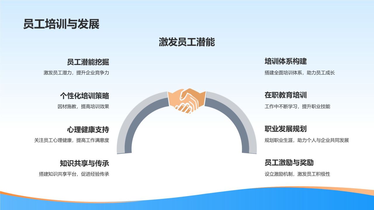 人力资源咨询