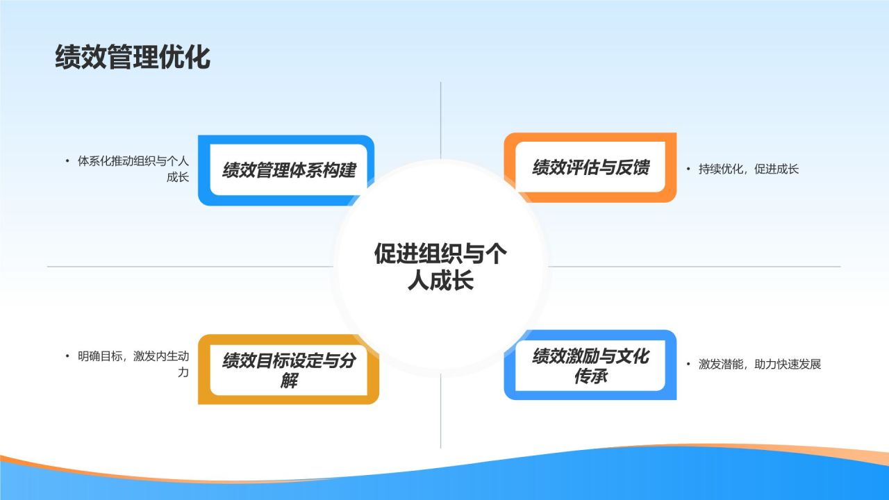 人力资源咨询