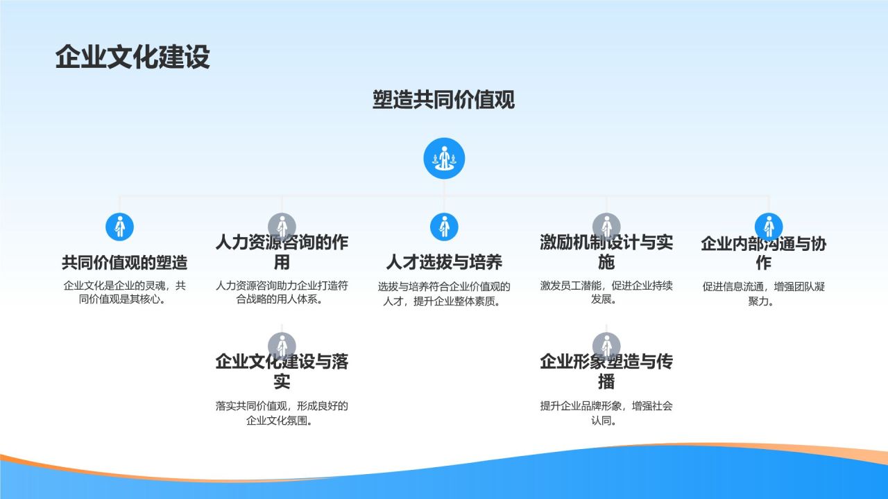 人力资源咨询