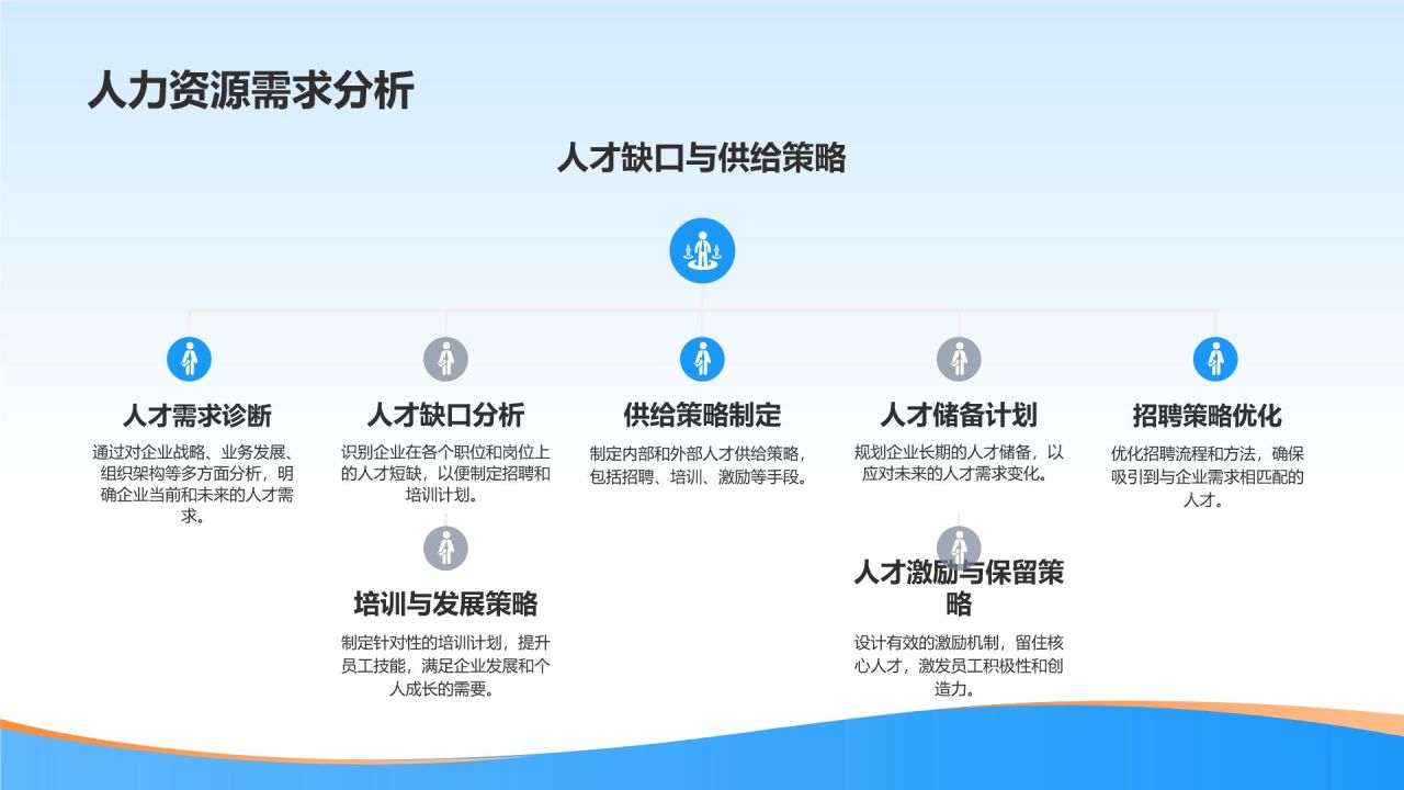 人力资源咨询