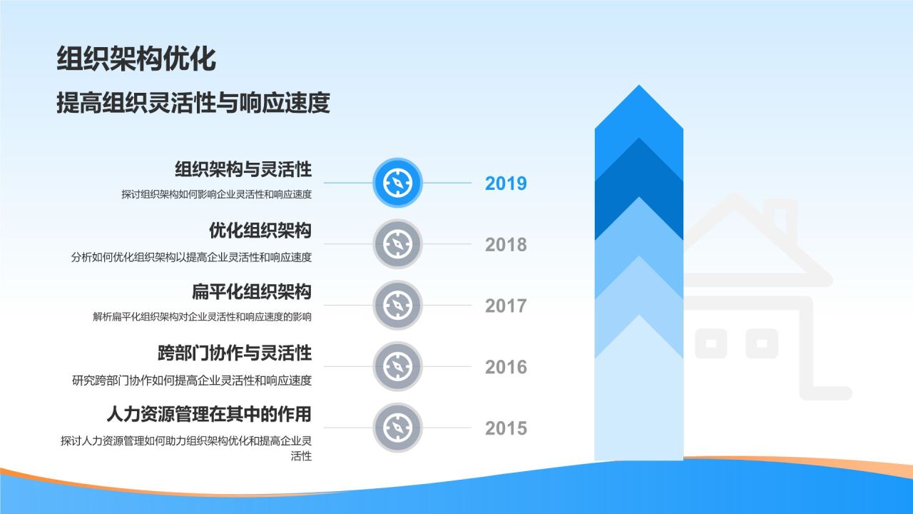 人力资源咨询