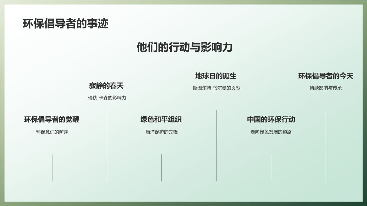 环保公益之旅