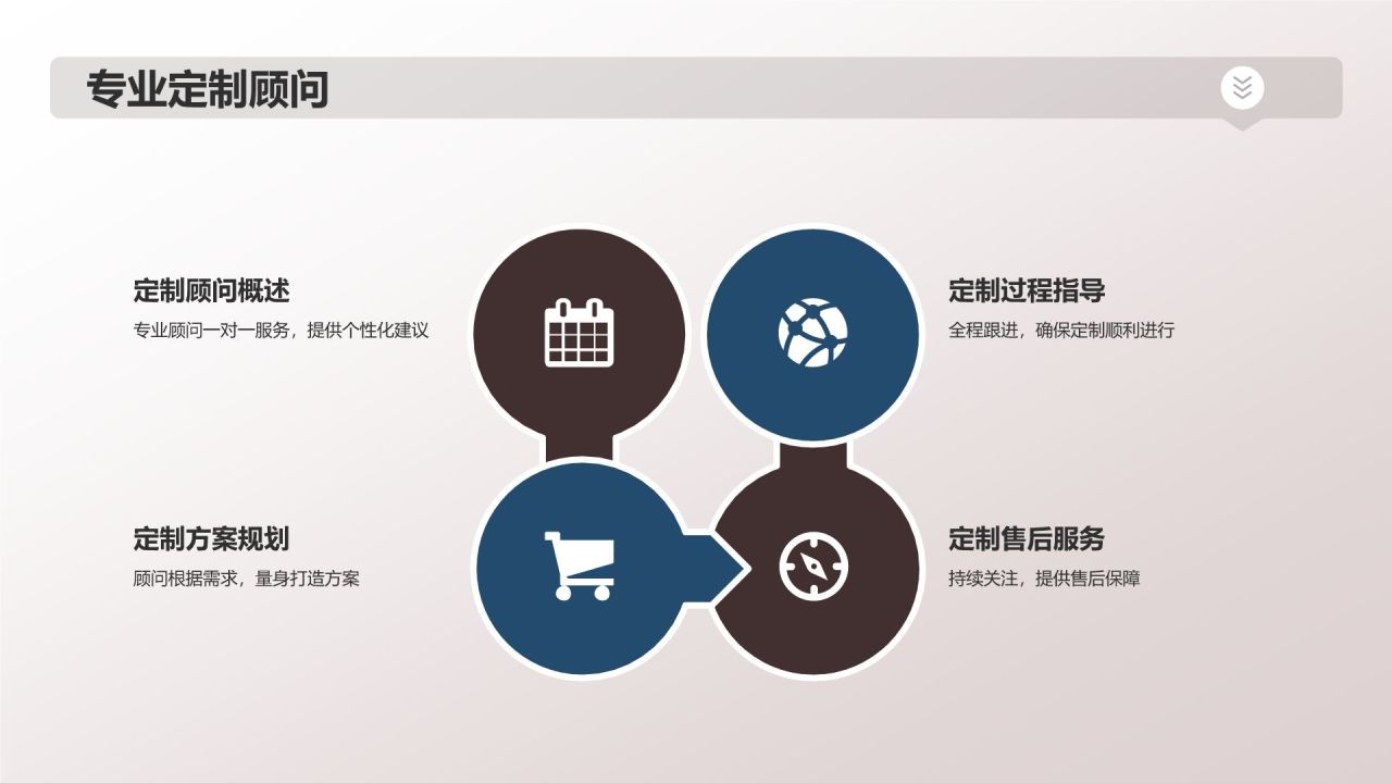 汽车定制新时代