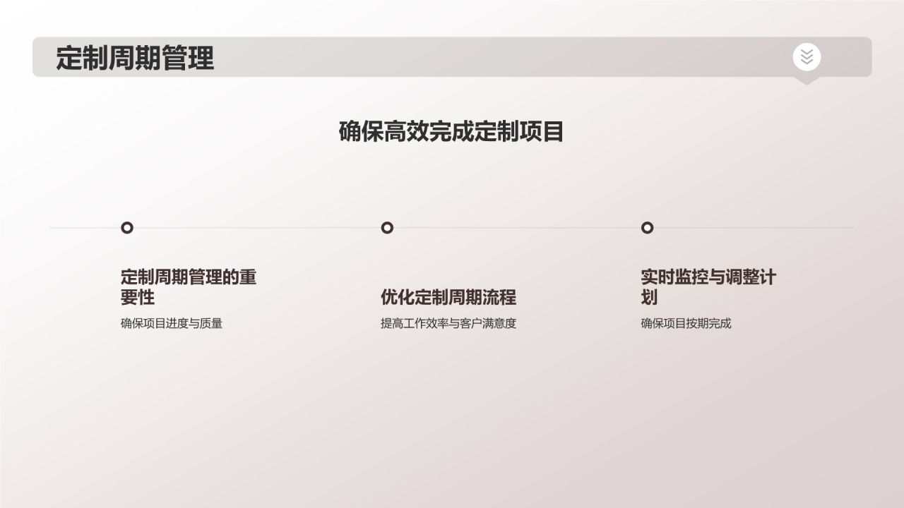 汽车定制新时代