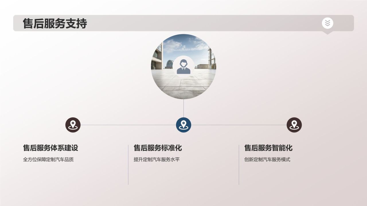 汽车定制新时代