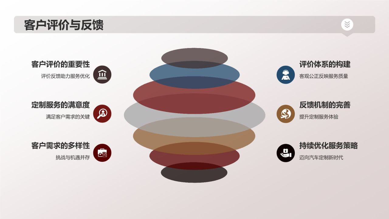 汽车定制新时代
