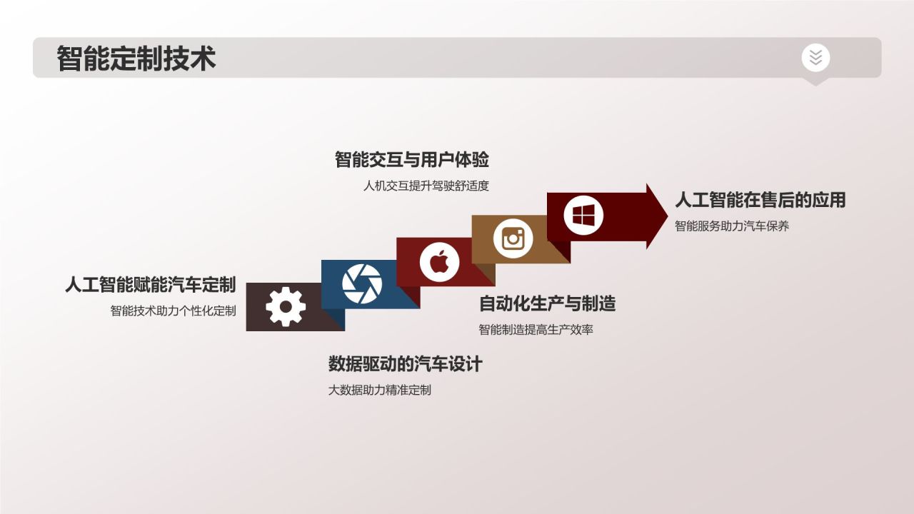 汽车定制新时代