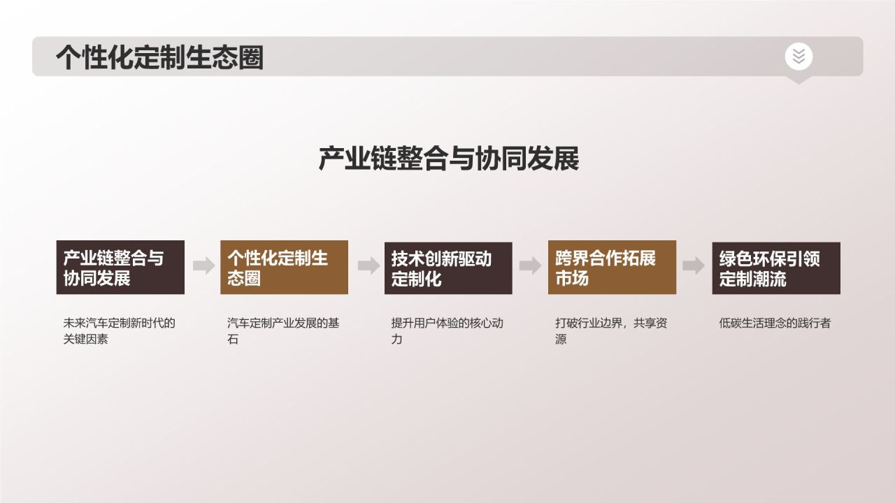汽车定制新时代