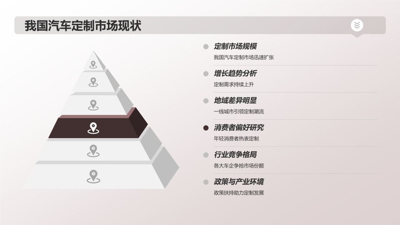 汽车定制新时代