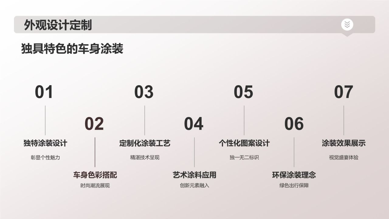 汽车定制新时代