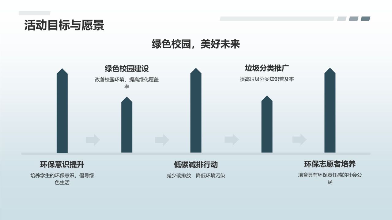 环保公益校园行活动