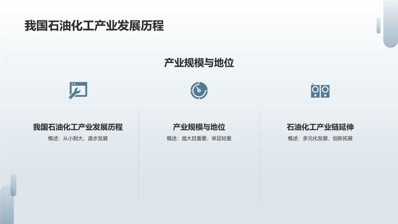 石油化工产业与新能源融合发展研究