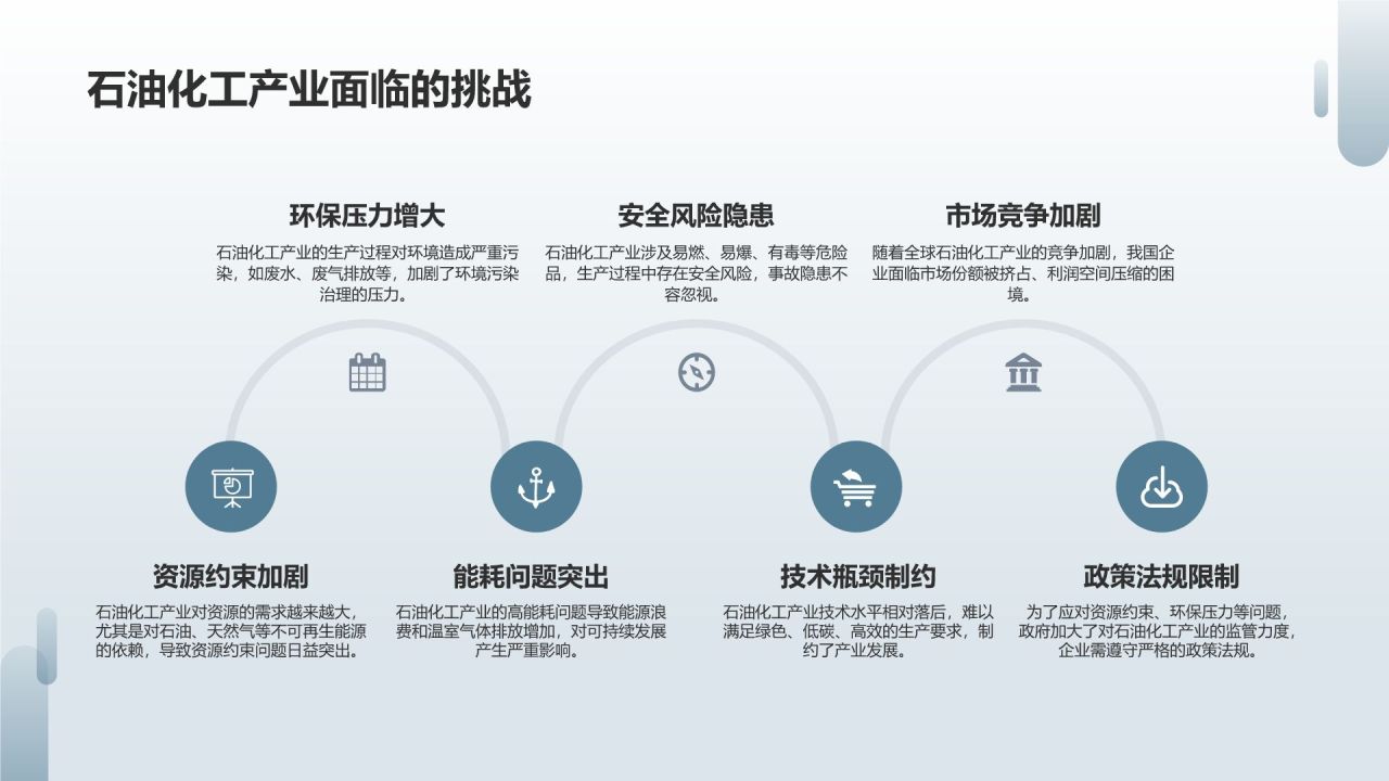 石油化工产业与新能源融合发展研究