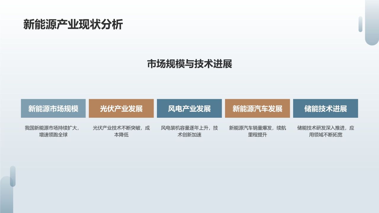 石油化工产业与新能源融合发展研究
