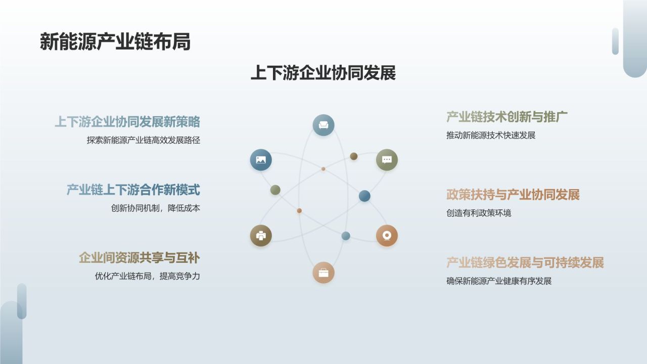 石油化工产业与新能源融合发展研究