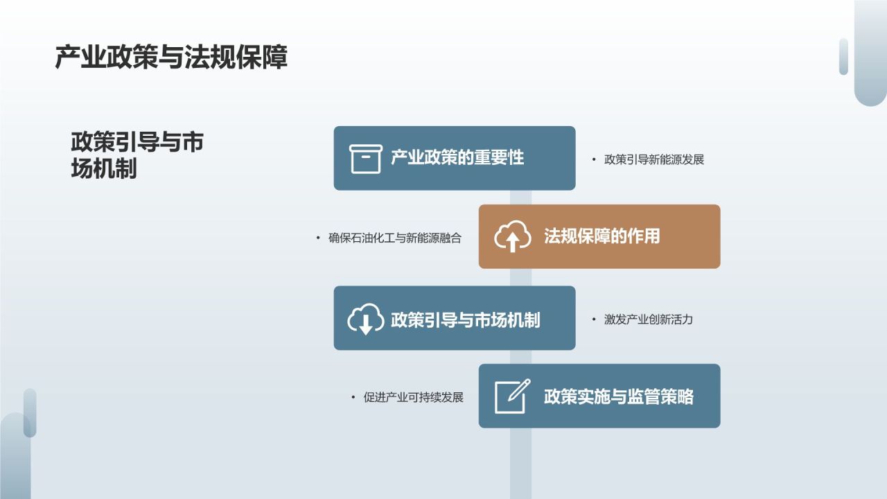 石油化工产业与新能源融合发展研究