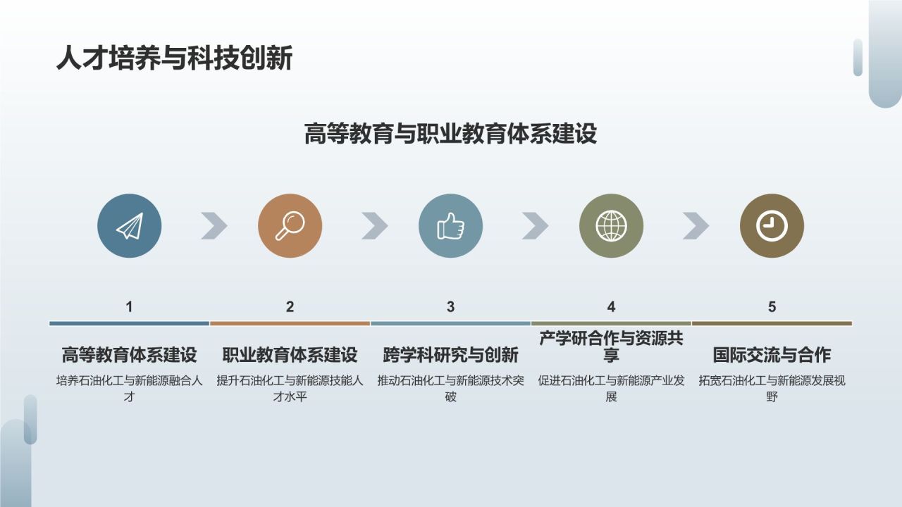 石油化工产业与新能源融合发展研究