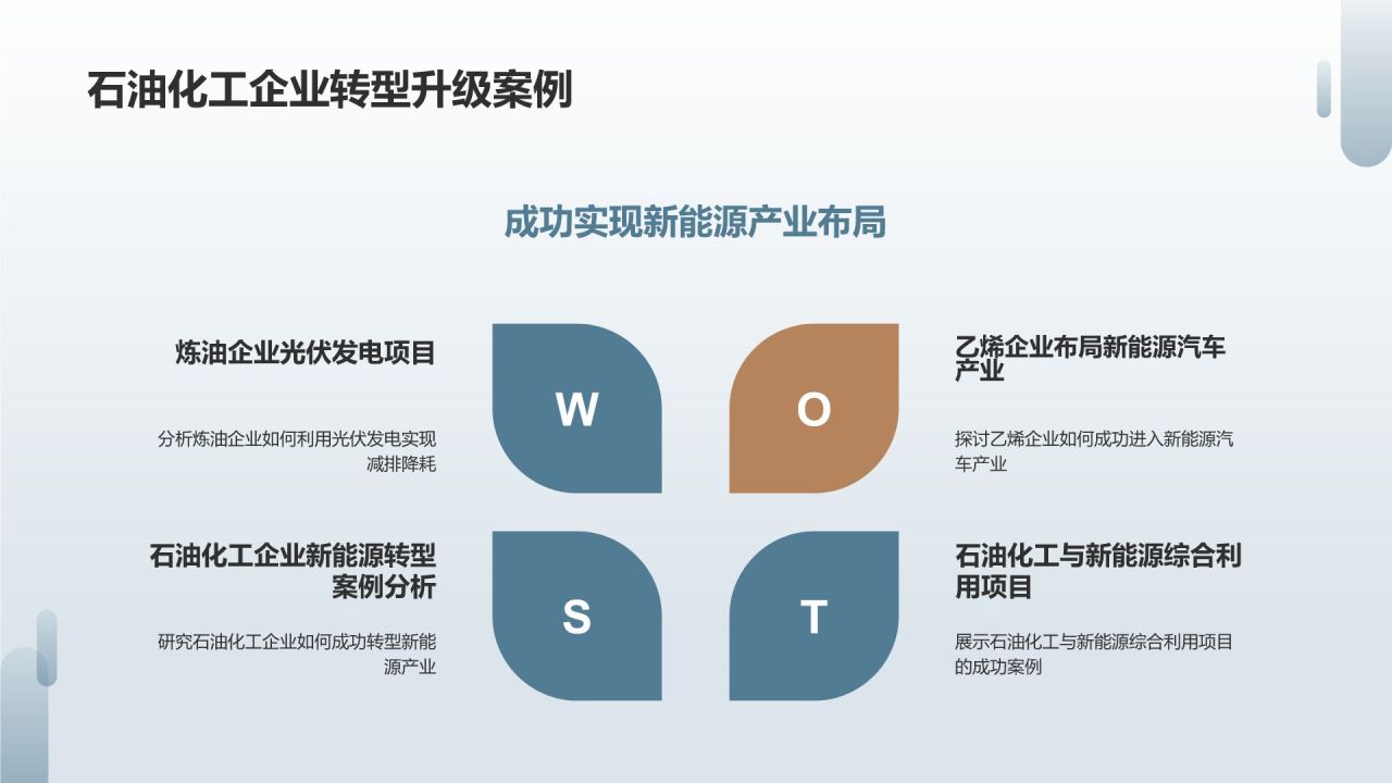 石油化工产业与新能源融合发展研究